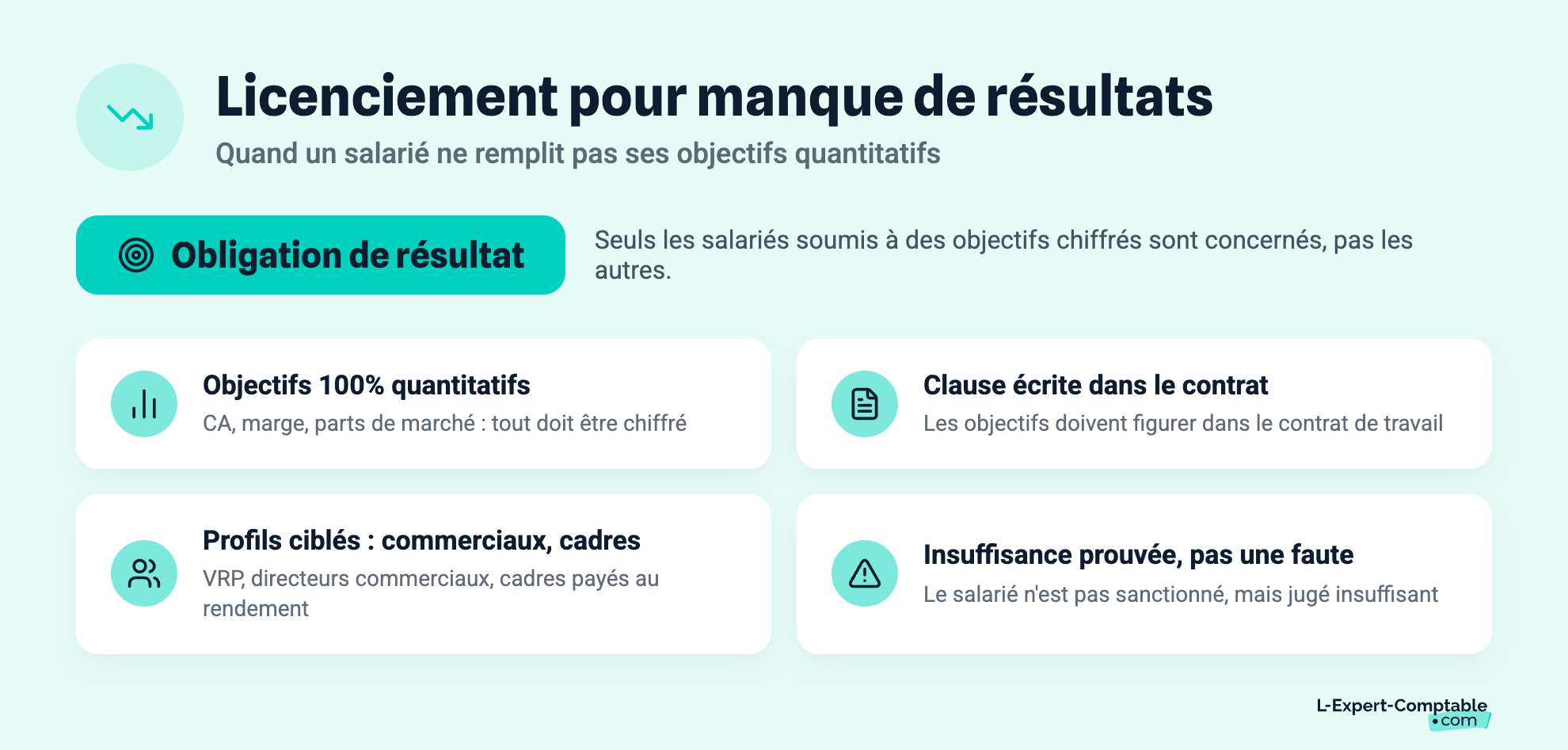 Licenciement pour manque de résultats